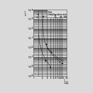 FSF00,1 Fuse 5x20 Quick-acting 0,1A Time-Current Curve