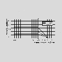 RMB207E009-0,5 Derating