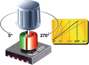 IC-MP DFN10 Hall-sensor