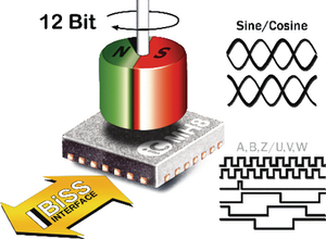 IC-MH8 QFN28-5X5 Hall-sensor