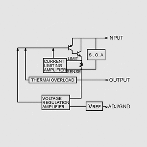 TS1085CP-ADJ LDO U-Reg Pos Adj 3A TO252 Block Diagram TS108_, TS1117_