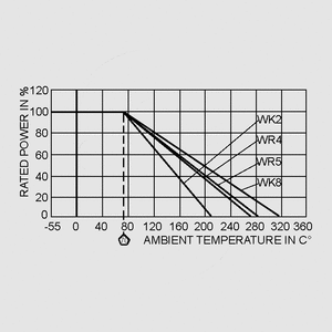 RWK2E002,2 Resistor 0207 1W 5% 2,2R Taped Derating