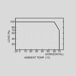 NSD15-48D5 DC/DC-Conv 18-72V:+/-5V 1500mA Output Derating