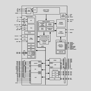 AT91SAM7A1-AU 16/32Bit Flashless 40MHz LQFP144 AT91SAM7S64/256 Block Diagram