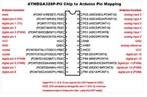 ATMEGA328P-PU MC 8bit 1,8V 32kB Flash 20MHz DIP-28