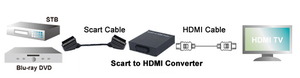 HD-HD0009 SCART TIL HDMI CONVERTER