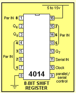 CD4014 8-Stage Static Shift Register DIP-16