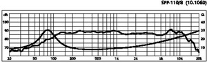 SPP-110/4 HiFi-Bas/Midrange 4" 4 Ohm 30W Curve 1024