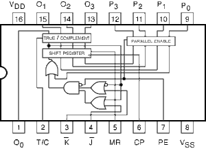 CD4035 4-bit universal shift register DIP-16