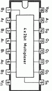 CD4519 2-Line Digital Multiplexer DIP-16