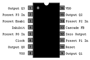 CD4522 Programmable BCD Divide-By-N Counter DIP-16