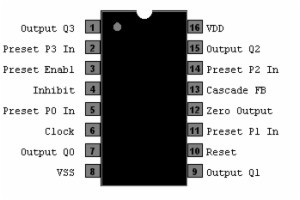 HEF4526 Prg 4-bit binary down counter DIP-16