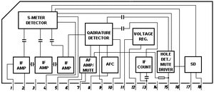 LA1145 FM IF System (Quadrature Detector) for Car Radio SQP-18