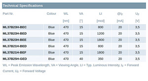 ML37B23H-BEC LED Water-clear Blue 800mcd 15° 3mm