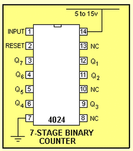 CD4024 7-Stage Ripple Carry Binary Counter DIP-14