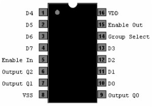 CD4532 8-input priority encoder DIP-16