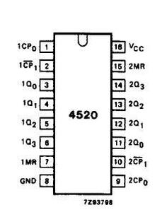 74HC4520 Dual 4Bit Binary Counter DIP-16