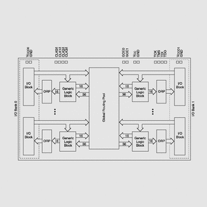 LC4256V-75TN176C 256Macro 128I/O 7,5ns TQFP176 ispMACH4000 Functional Block Diagram