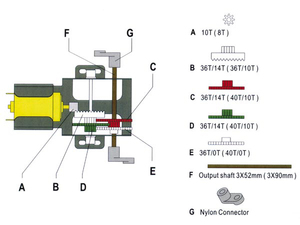 KNS7 Byggesæt: Mekanisk byggesæt - Gearbox