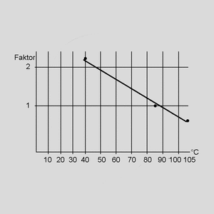 CFT003,3 El-Capacitor Bipolar 3,3uF/100V 10x30mm A.C. Factors