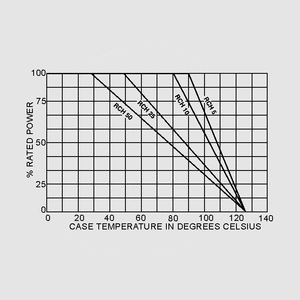 RCH50E220 Resistor 50W 5% 220R Derating