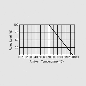 RNY10PE220 SIL-Resistor 5R/10P 220R Derating