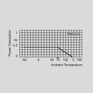 MMB0207E003,9-1 Melf Resistor 0207 1% 3R9 Lastminderung