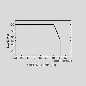 PLN-60-36 SPS Class2 PFC 61W 36V/1,7A Output Derating