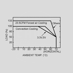 RPS-75-5 SPS Medical 70W 5V/14A Output Derating