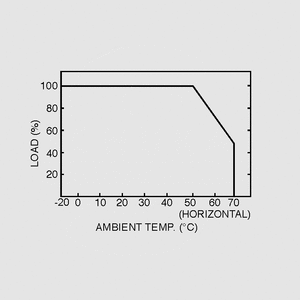 PM-05-15 SPS Module 5W 15V/0,33A Output Derating