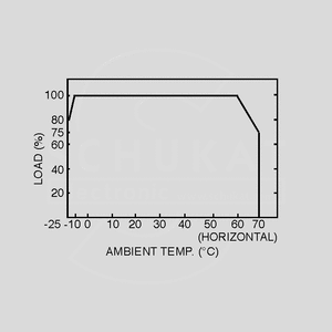 NSD10-12D12 DC/DC-Conv 9,8-36V:+/-12V 420mA Output Derating