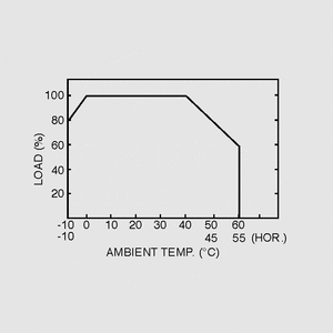 SD-15B-12 DC/DC-Conv 18-36V:12V/1,25A Output Derating