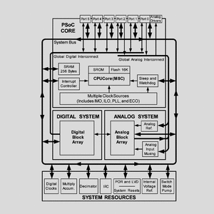 CY8C29466-24PXI PSoC-MC 24I/O 32K-Flash 1K-RAM SDIP28 CY8C27_43_ Block Diagram