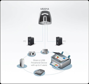 US221A ATEN USB 2.0 switch - 2 computere til 1 enhed