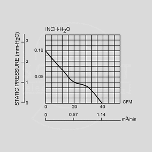 EE92252B1-A99 Fan 24V 92x25 B 87,4m³/h 34dBA ME_V3_, EE_S3_