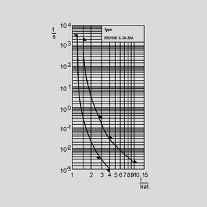 SIBA7012540-3.15 Fuse 6,3x32 Very Quick-acting 500V 3,15A Time-Current Curve<br>6,3A to 20A