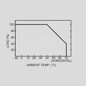 MSP-200-48 SPS Medical 206W 48V/4,3A Output Derating