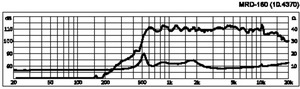 MRD-160 Horn driver, 60W RMS Curve 1024