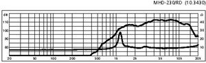 MHD-230/RD Horn tweeter Curve 1024