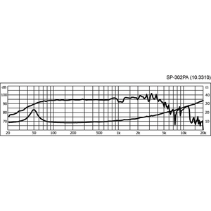 SP-302PA Bashøjttaler 12", 8Ω, 200W