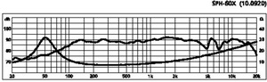 SPH-60X Fuldtoneenhed 5" 8 Ohm 30W Curve 1024