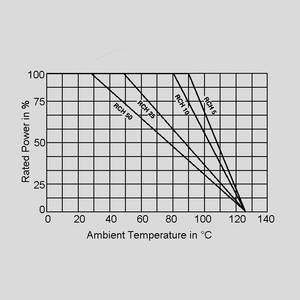 RCH25E330 Power Resistor 25W 5% 330R Derating