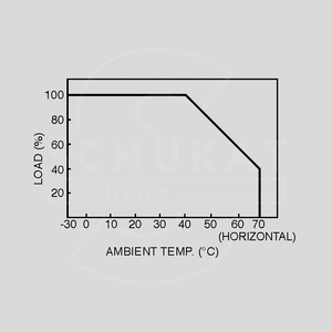 HRP-200-36 SPS Case 205W PFC 36V/5,7A Output Derating