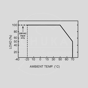 RKP-1UI-CMU1 Control/Monitor Rack f. RCP-2000 Output Derating