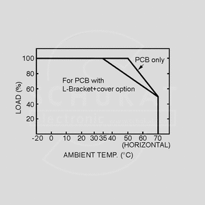 PSC-60B SPS Case 59,34W 27,6/27,6V Output Derating