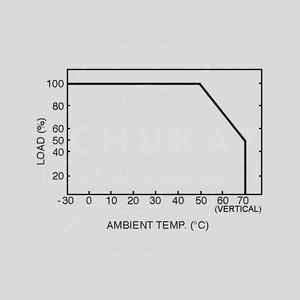 EPS-35-15 SPS Open Frame 36W PFC 15V/2,4A Output Derating