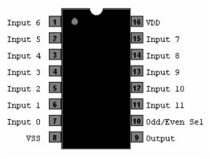 CD4531 13-input parity checker/generator DIP-16