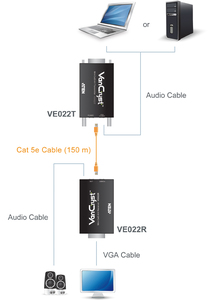 N-AT-VE022 Mini VGA A/V over CAT5e/6 extender