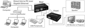 14.01.3380APW Audio/Video over Ethernet Adapter, DVI