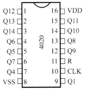 CD4020 14-Stage Ripple Carry Binary Counters DIP-16